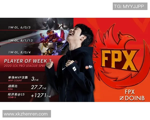 实时新闻青年赛分析FPX在关键时刻展现出卓越的心理素质与团队协作能力 实时新闻青年赛分析FPX在关键时刻展现出卓越的心理素质与团队协作能力